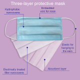 EP Hygitex Face mask Type 1 1